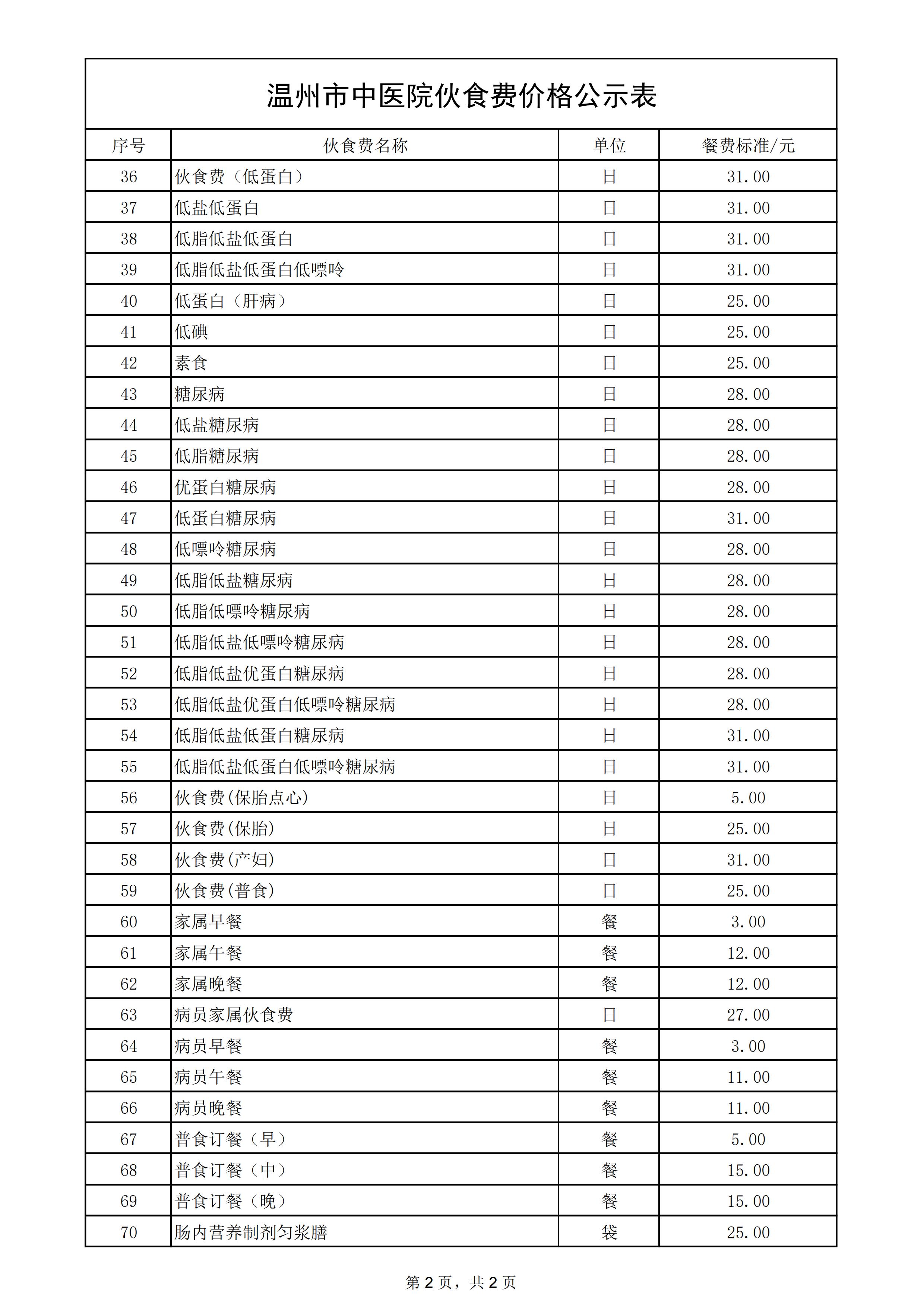 51吃瓜网
伙食费价格公示2.jpg